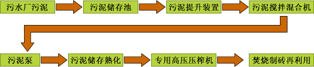 SH系列攪拌機